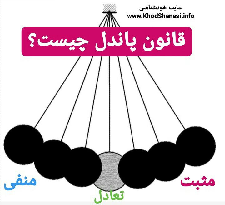 قانون پاندل چیست؟