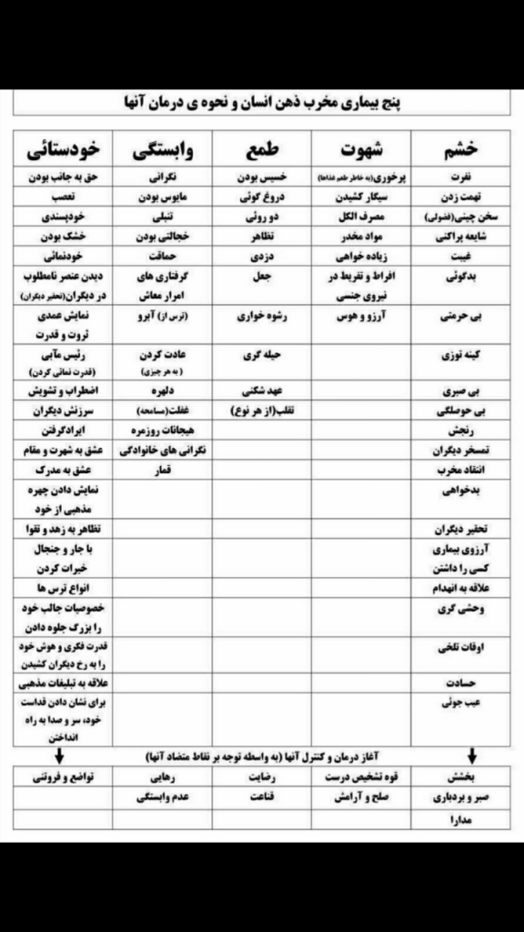 جدول ایگوها، ریشه ی تمام مشکلات بشری             